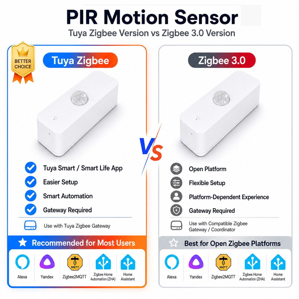 Smart Home Sistem - مستشعر حركة PIR بتقنية Zigbee للمنازل