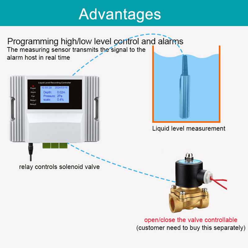 جهاز استشعار مستوى السوائل واي - مراجعة Wifi Water Sensor وسعره