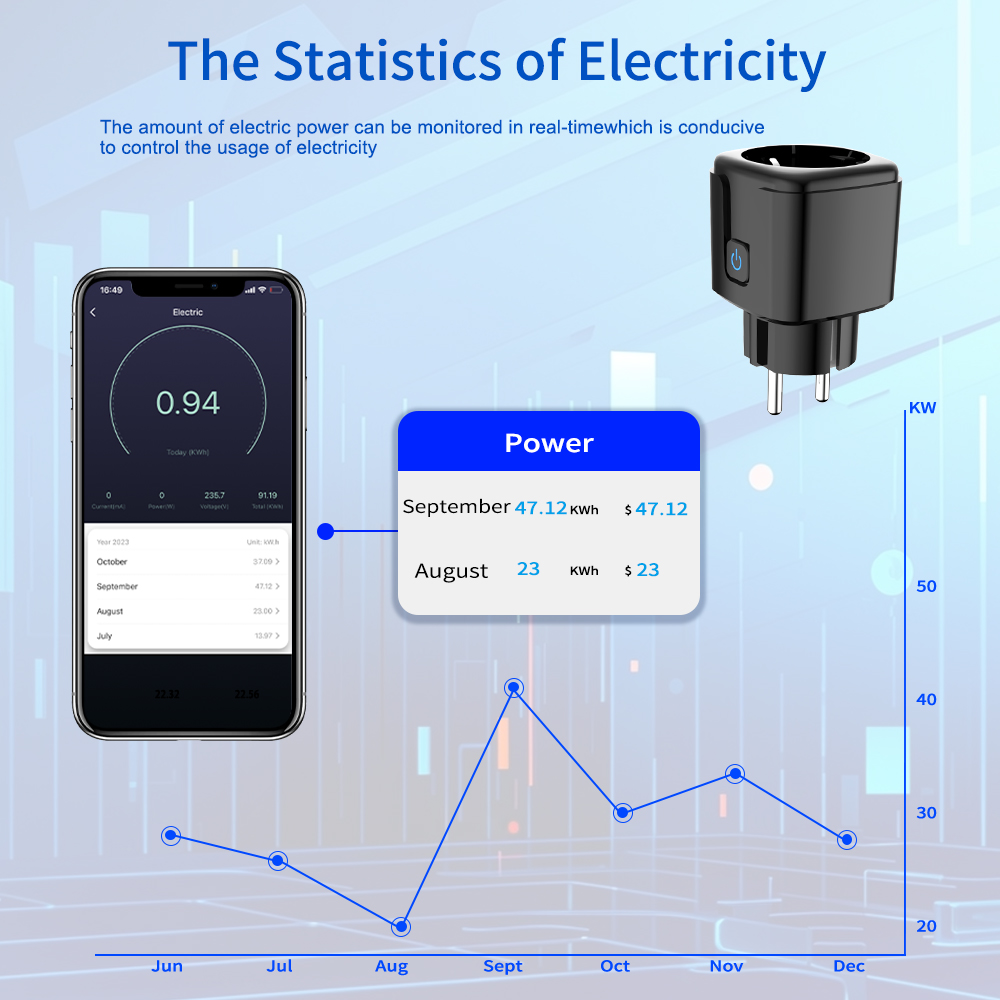 مقبس ذكي من تويا مع تحكم عن بع - مراجعة Smart Home Project وسعره