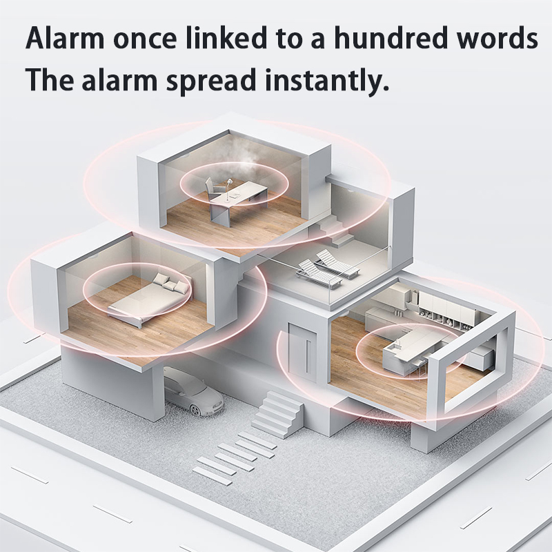 جديد Aqara كاشف الدخان زيجبي ا - مراجعة Smart Home Yeelight وسعره
